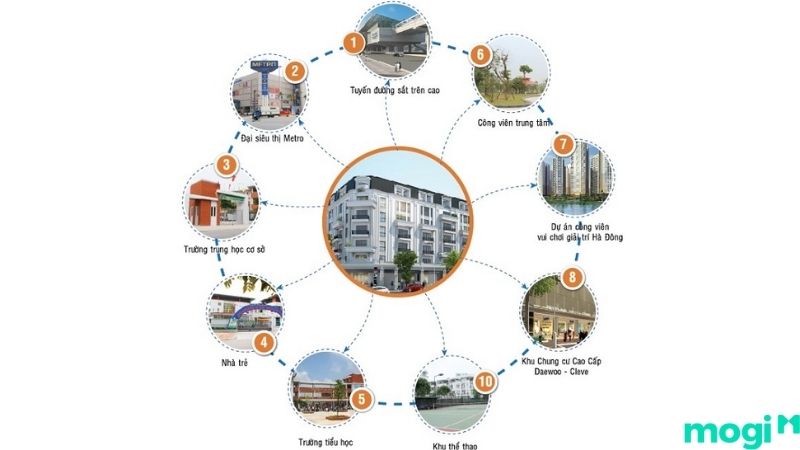 Tiện ích ngoại khu của đô thị Văn Phú