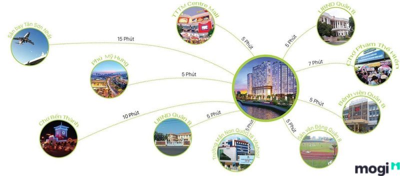 chung cư green river quận 8
