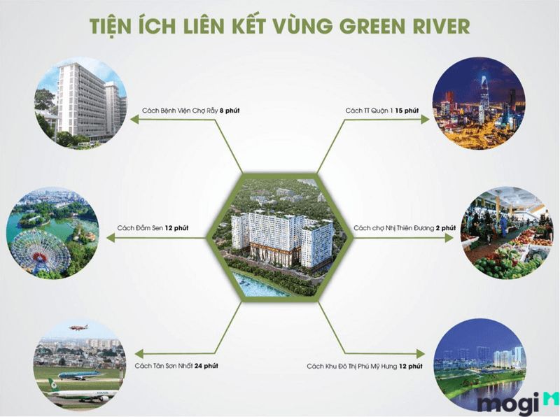 chung cư green river quận 8
