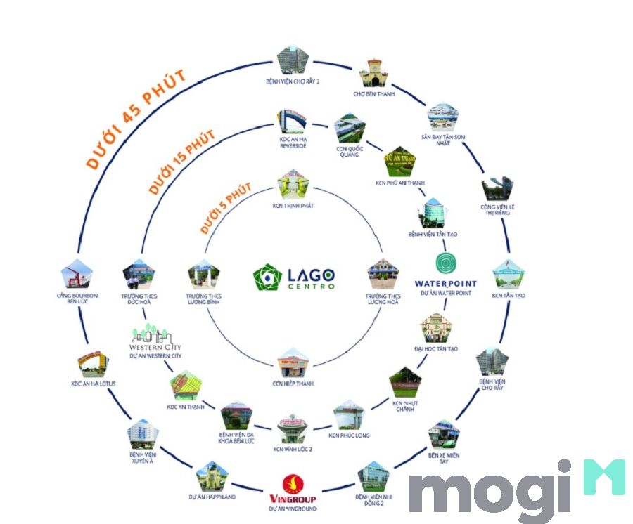 Lago Centro sức hút mới của Mocbai66.com nhà cái WC 2026 Long An! 5 Được xây dựng ở vị trí đặc biệt nên được thừa hưởng nhiều tiện ích xung quanh khu vực.