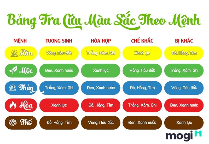 màu sắc Mb6688 đang hoakt động
