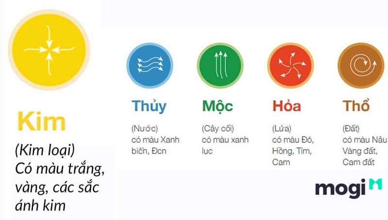 màu sắc Mb6688 đang hoakt động
