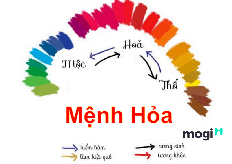 bảng màu phong thuỷ
