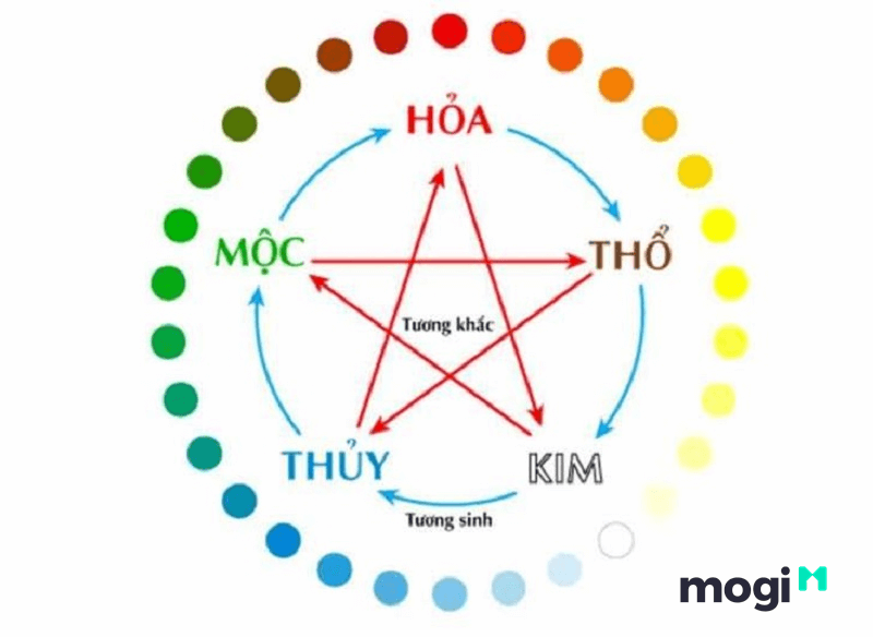 màu sắc Mb6688 đang hoakt động