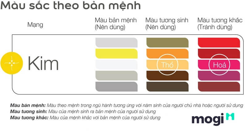 ngũ hành tương khắc tương sinh