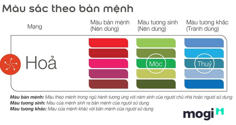 ngũ hành tương khắc tương sinh