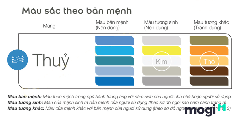 ngũ hành tương khắc tương sinh