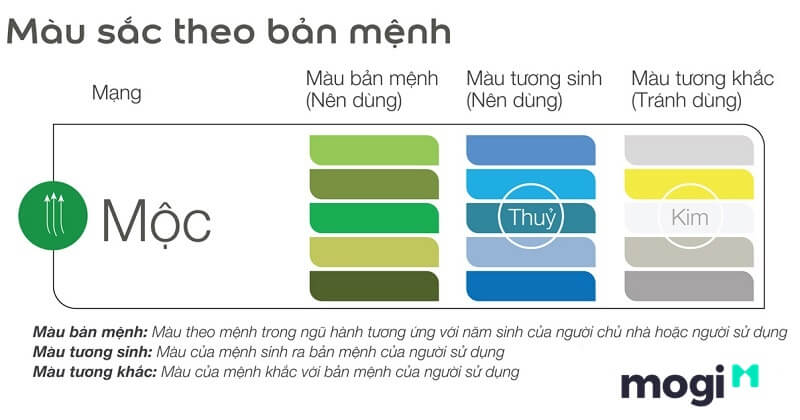 ngũ hành tương khắc tương sinh