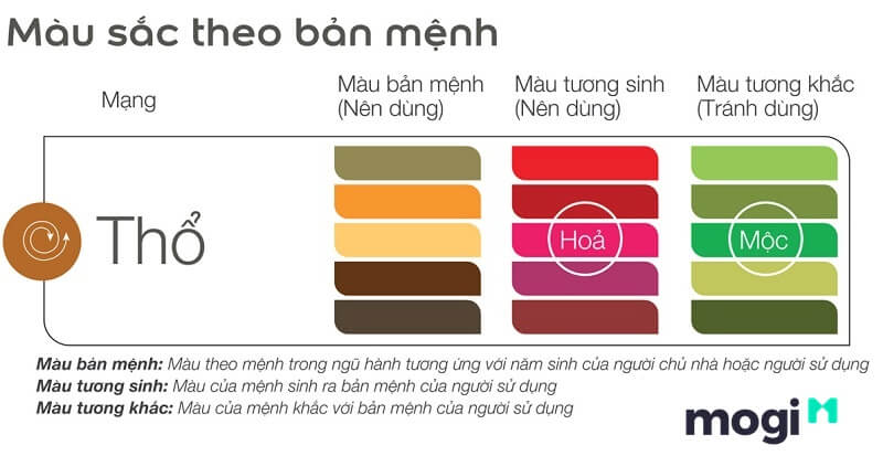 ngũ hành tương khắc tương sinh