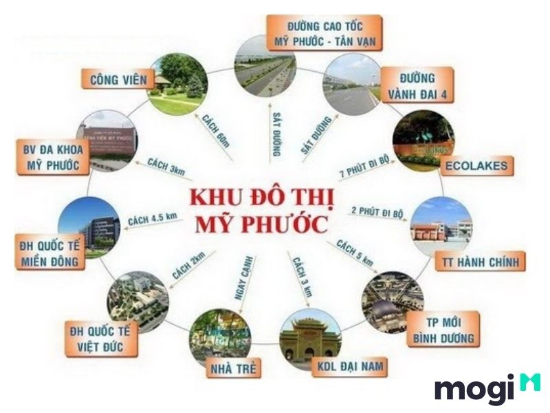 khu Mỹ Phước 3
