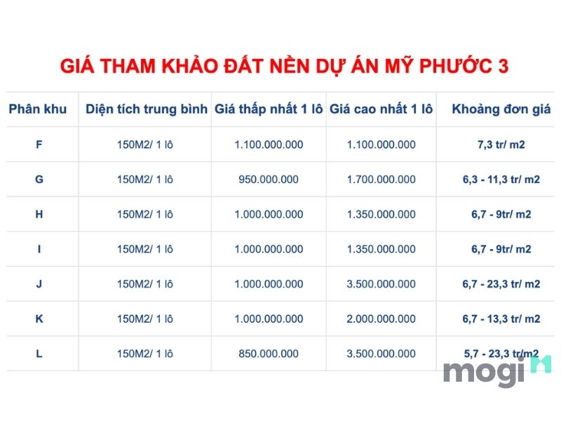 khu Mỹ Phước 3