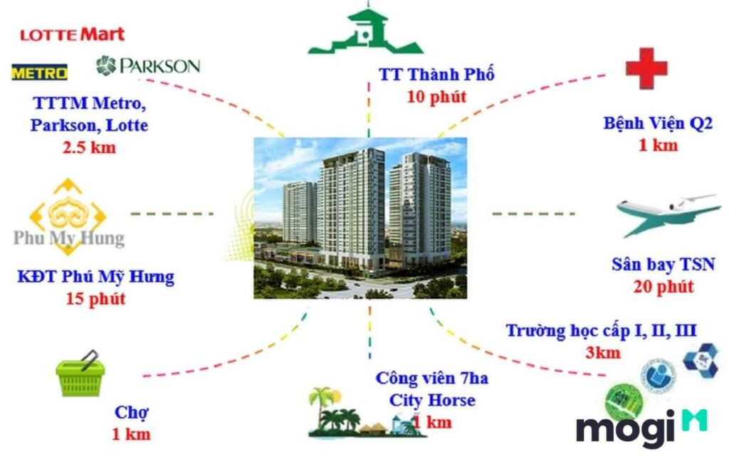 Vista Verde: "Bản tình ca thiên nhiên" giữa quận 2 sầm uất 4 Cư dân dự án Vista Verde có thể tiếp cận nhanh chóng với chuỗi tiện ích ngoại khu đẳng cấp của khu vực quận 2.