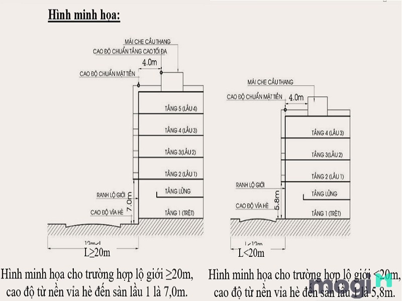 Quy định của pháp luật về chiều cao nhà