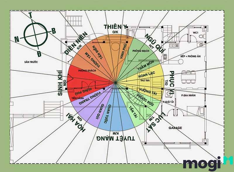 Thiên Y Là Gì? Ý Nghĩa, Cách Xác Định Hướng Thiên Y Trong Phong Thủy 1 Thiên Y là gì