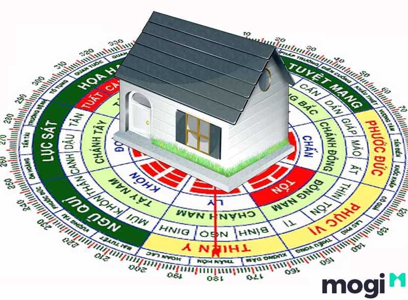 Thiên Y Là Gì? Ý Nghĩa, Cách Xác Định Hướng Thiên Y Trong Phong Thủy 2 Cung Thiên Y có ý nghĩa gì
