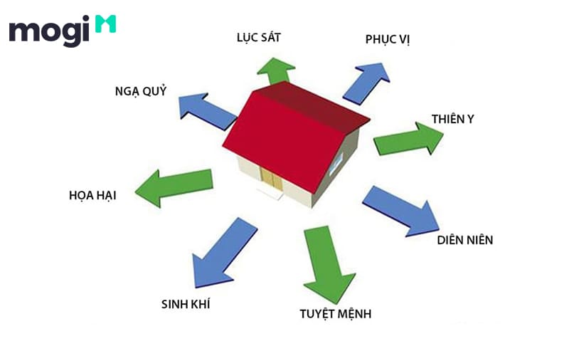 hướng phục vị là gì