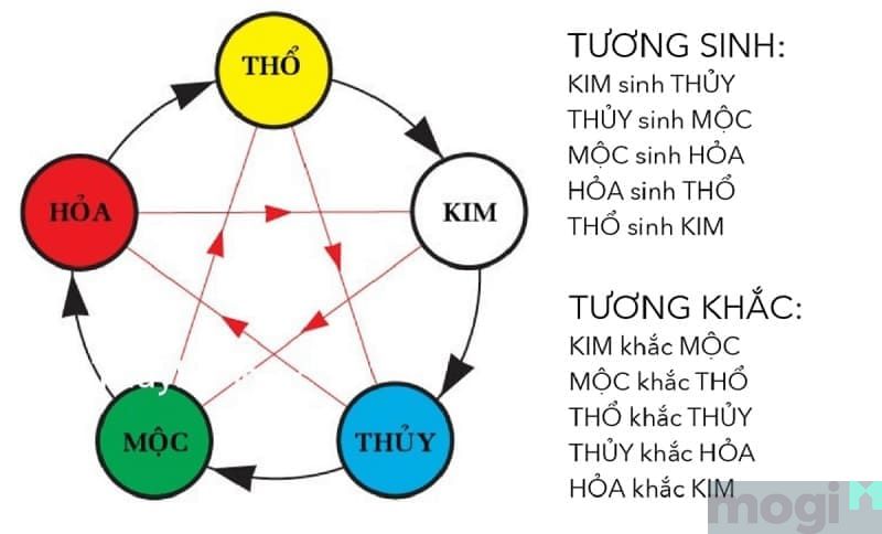 Hướng Nam