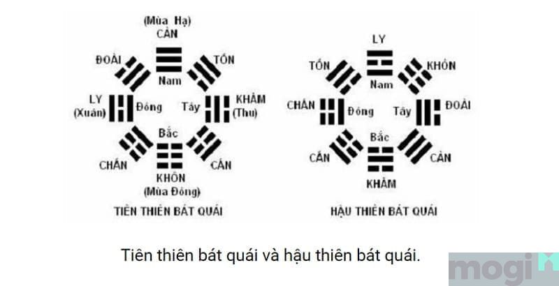 Tiên thiên bát quái và Hậu thiên bát quái.