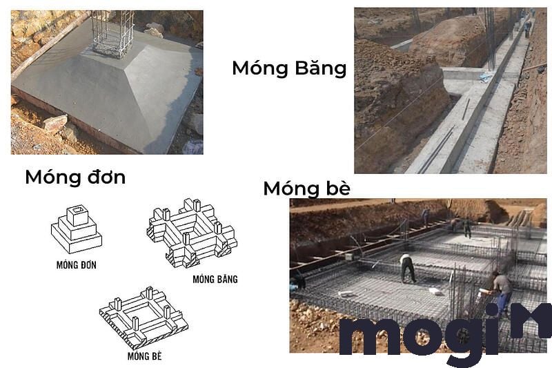 Móng băng thường được sử dụng trong các công trình xây dựng nhà phố