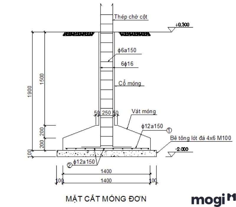 Móng đơn áp dụng thi công kết cấu móng băng nhà 2 tầng