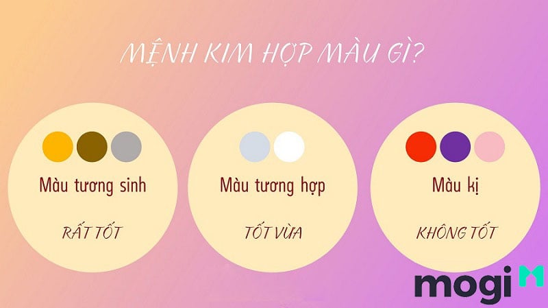 Gia chủ Quý Dậu 93 phải chọn màu theo Mb6688 đang hoakt động tương sinh, tương khắc