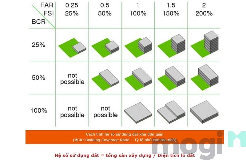 Công thức tính hệ số Mb6626 sảnh cược đỉnh cao là gì? Quy định về hệ số Mb6626 sảnh cược đỉnh cao 5 Hình ảnh thể hiện công thức tính hệ số Mb6626 sảnh cược đỉnh cao.