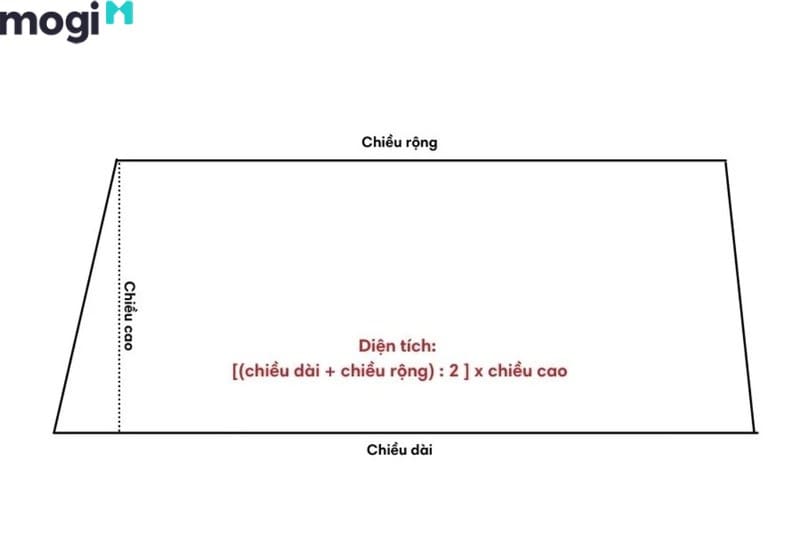 Tính diện tích hình thang