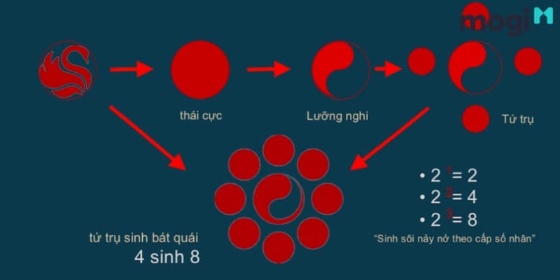 Biểu tượng Mb6688 đang hoakt động âm dương của Đại Phước