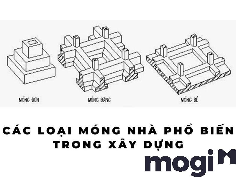móng đơn là loại móng phổ biến