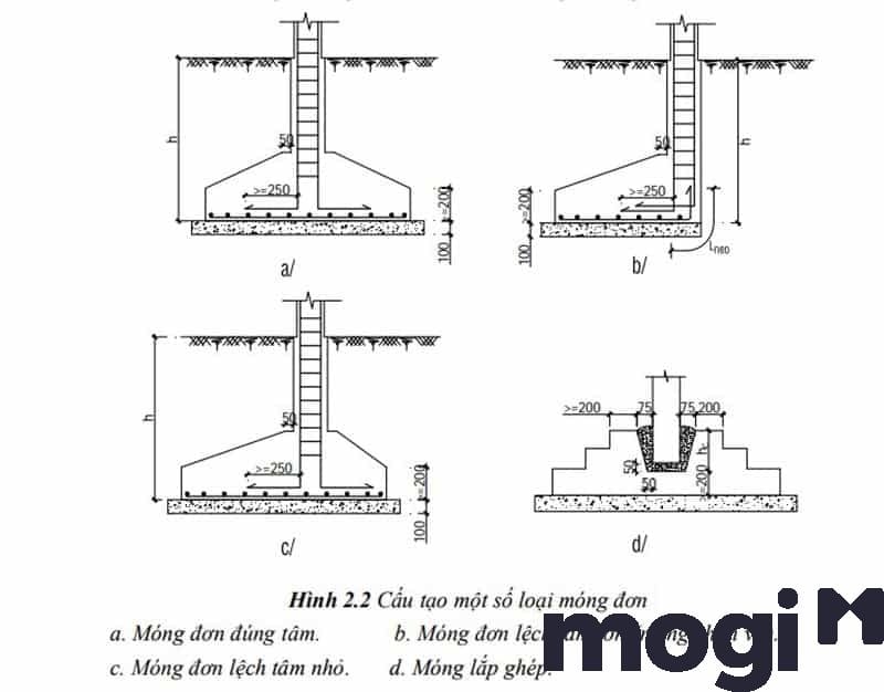 Cấu tạo một số loại móng đơn