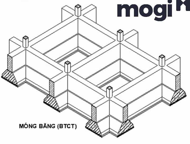 Móng băng