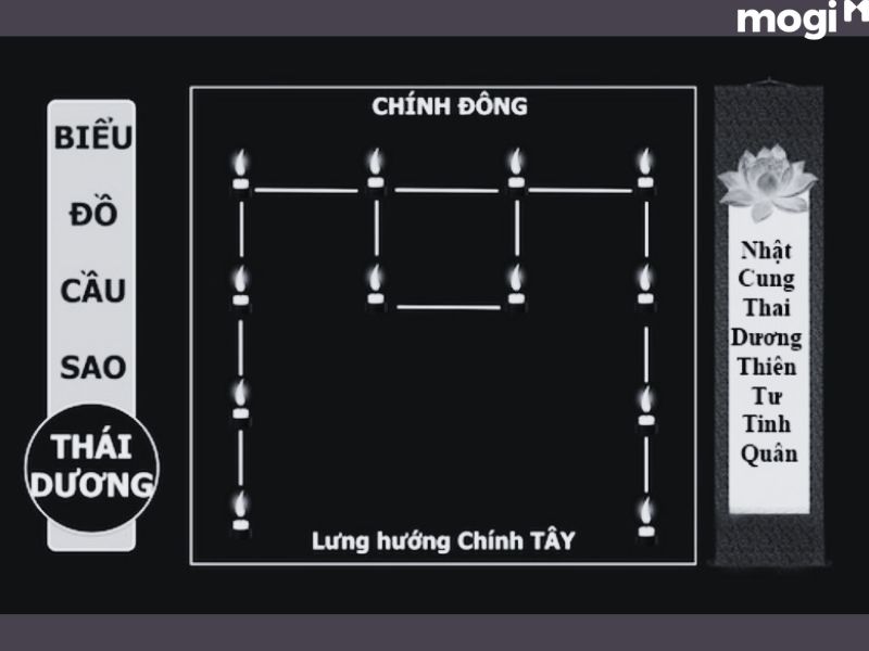 Cách hóa giải hạn sao Thái Dương