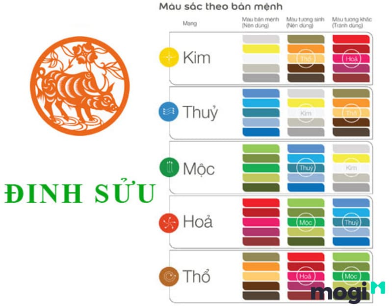Màu kị với tuổi Đinh Sửu