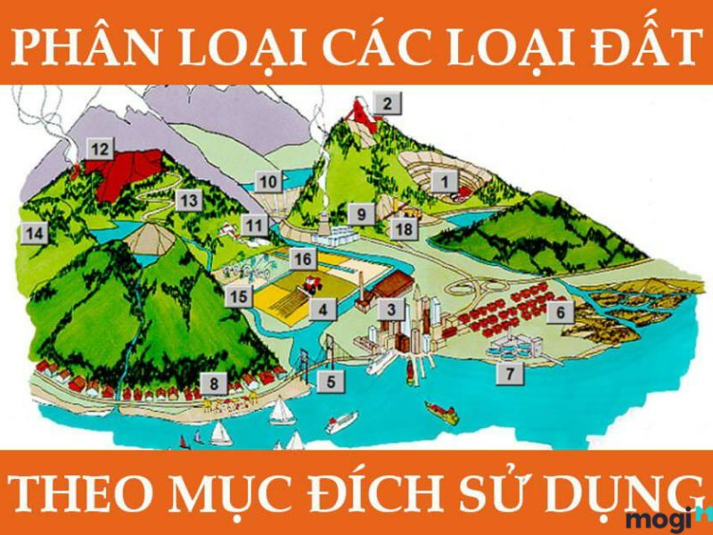 Phân loại các nhóm đất khác nhau