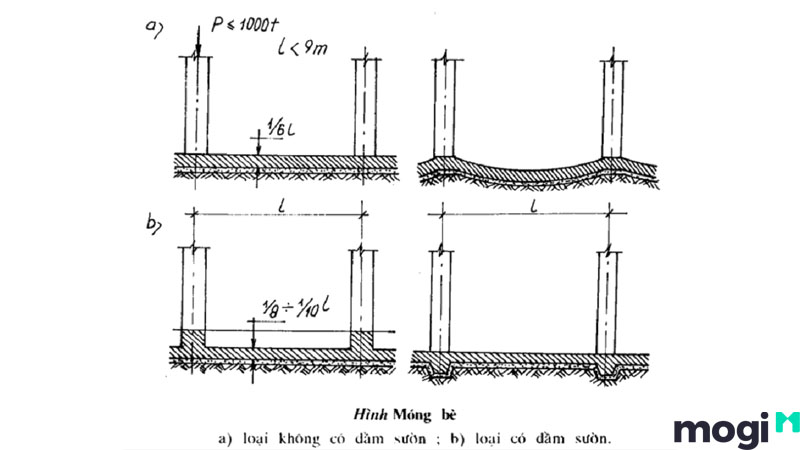 Bản vẽ cấu tạo móng bè