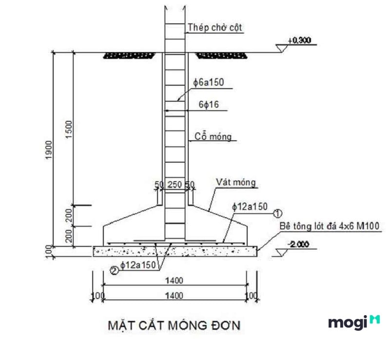Bản vẽ phần mặt cắt của móng đơn