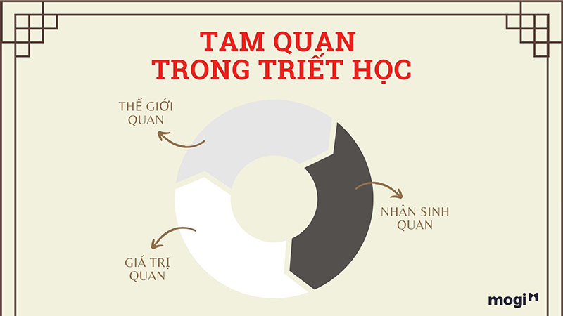 tam quan trong triết học