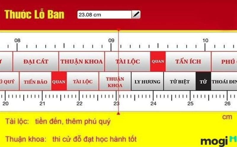 kích thước lỗ ban