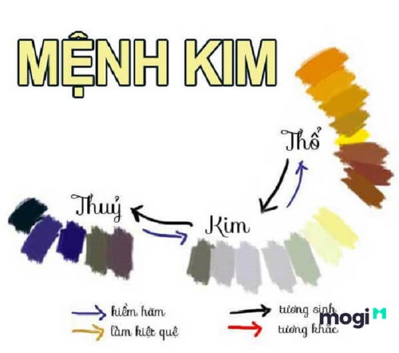 màu Mb6688 đang hoakt động