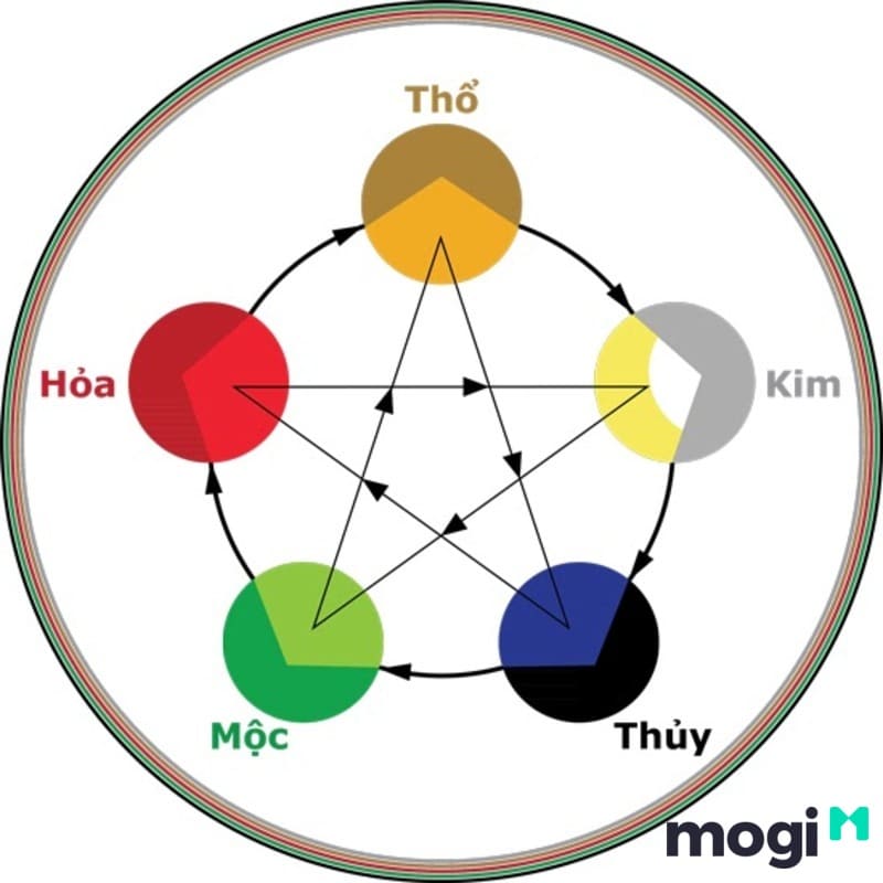 Tìm hiểu về màu hợp và kỵ để tránh được nhưng tai hoạ