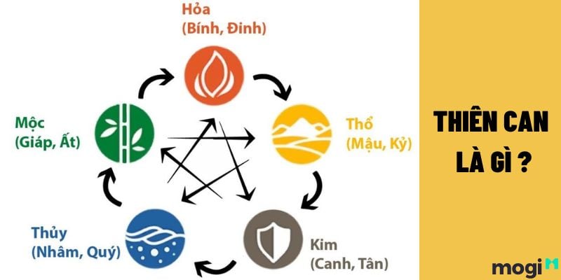 Thiên can là gì? Có bao nhiêu Thiên can và Địa chi