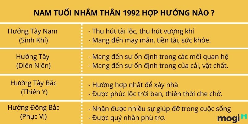 Hướng xuất hành tương khắc tuổi 1992