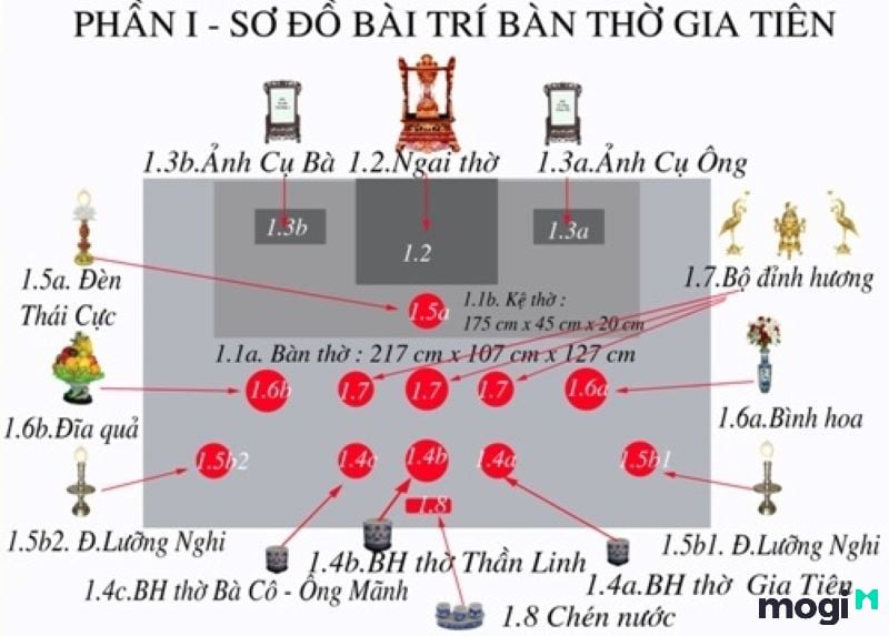 Sơ đồ bài trí ban thờ