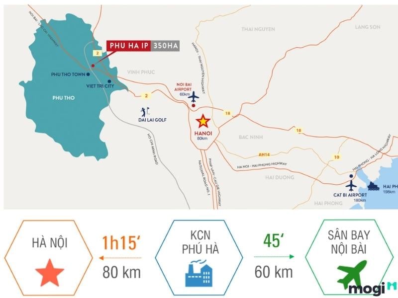 Vị trí KCN Phú Hà