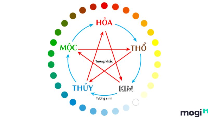  Hợp mệnh, khắc mệnh kim
