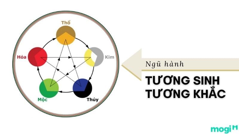 Ý nghĩa việc hợp mệnh, khắc mệnh