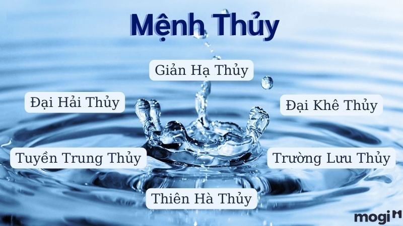 Các nạp âm của mệnh Thủy
