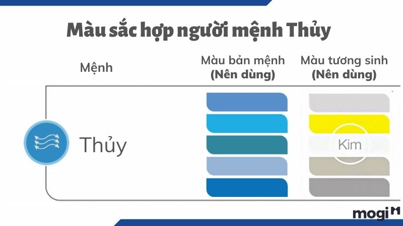 Màu sắc hợp người mệnh Thủy