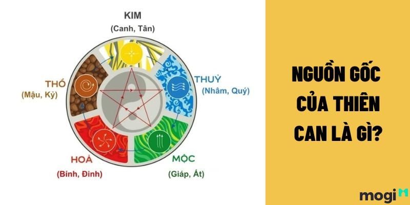Ý nghĩa Thiên can là gì?