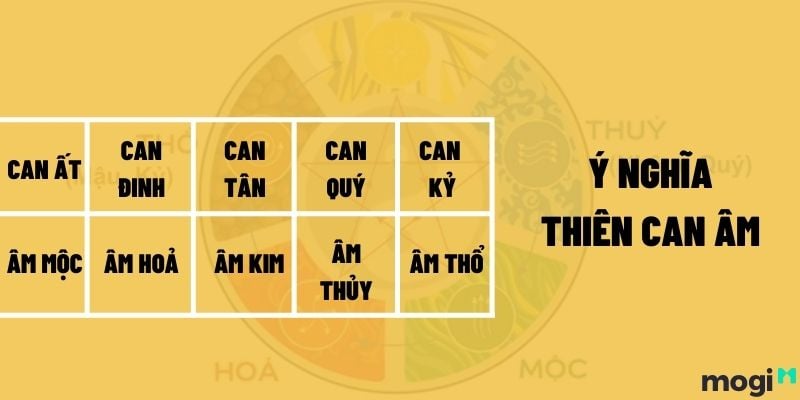 Ứng dụng Thiên can trong đời sống